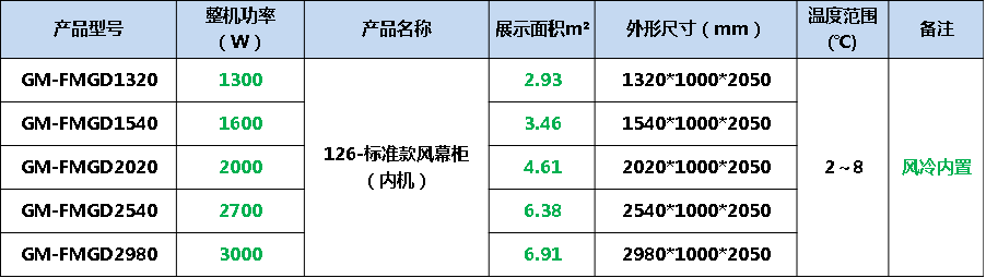 超市風幕柜