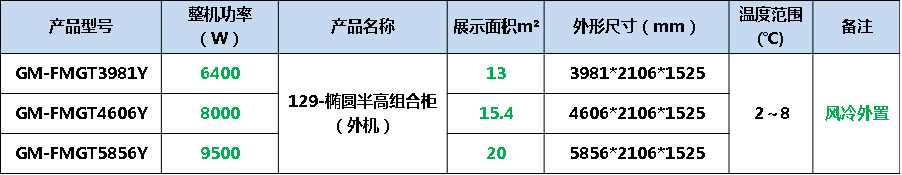 橢圓半高風幕柜